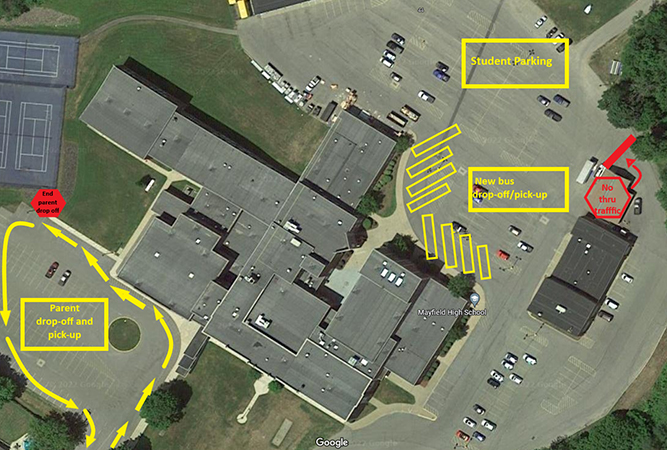 aerial view of school with arrows showing traffic patterns